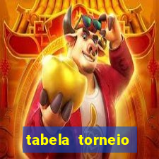 tabela torneio betano argentina